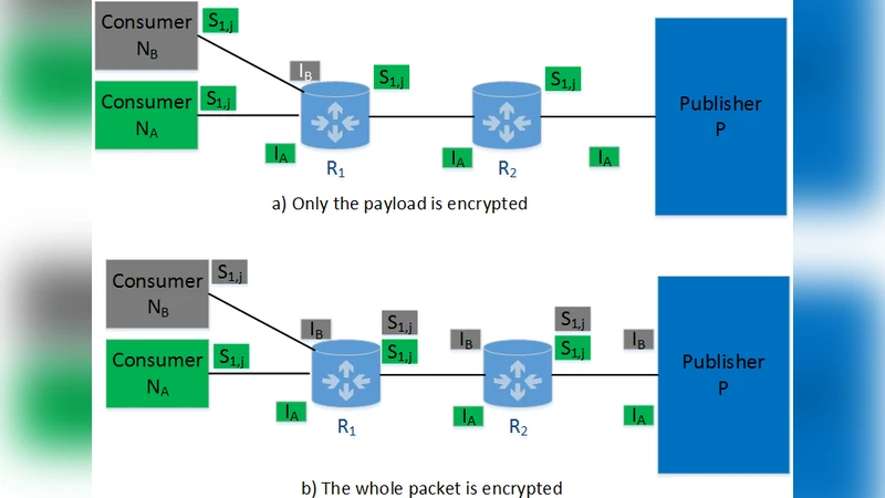 Effective Caching for the Secure Content Distribution in   Information-Centric Networking