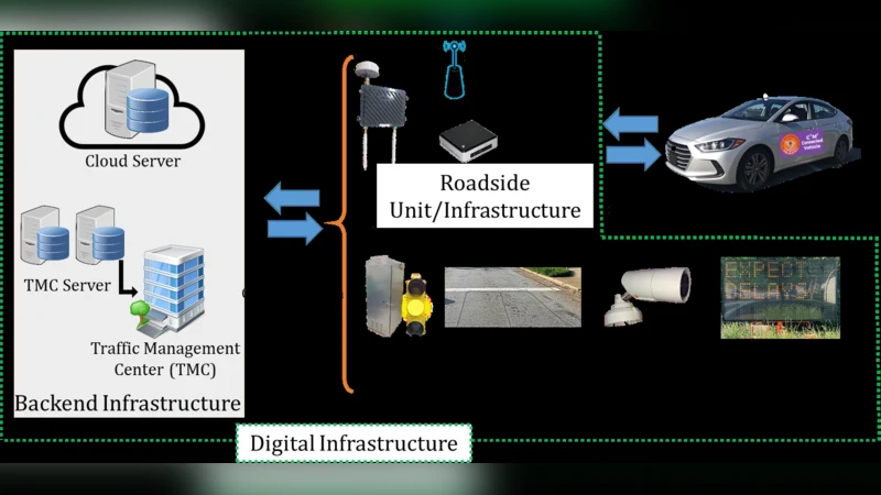 Synergizing Roadway Infrastructure Investment with Digital   Infrastructure for Infrastructure-Based Connected Vehicle Applications:   Review of Current Status and Future Directions