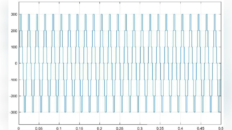 Comparative Analysis of Conventional and Modified H-Bridge Inverter   Configuration