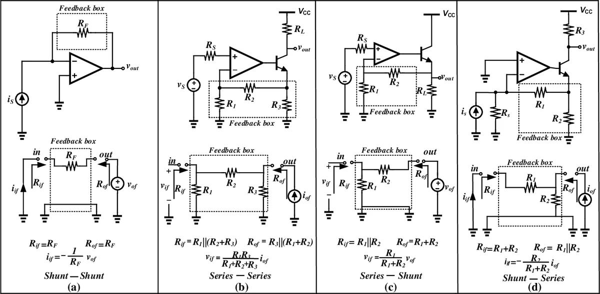 Opportunities in a Federated Cloud Marketplace