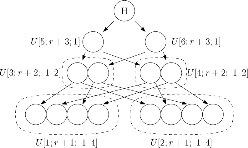 Variational Quantum Operator Simulation