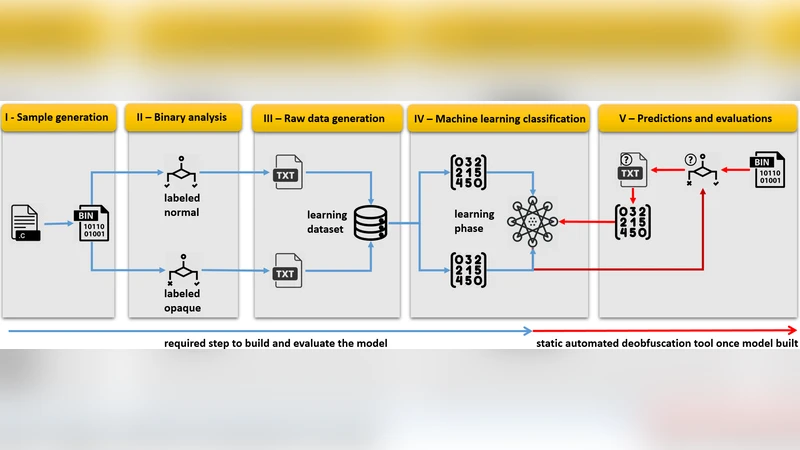 Challenges of Human-Aware AI Systems