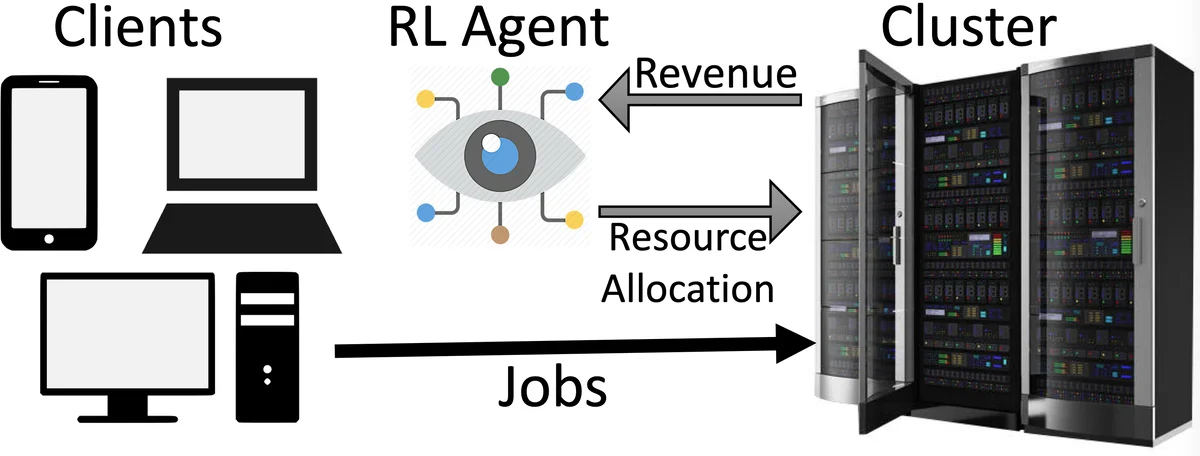 A View on Deep Reinforcement Learning in System Optimization
