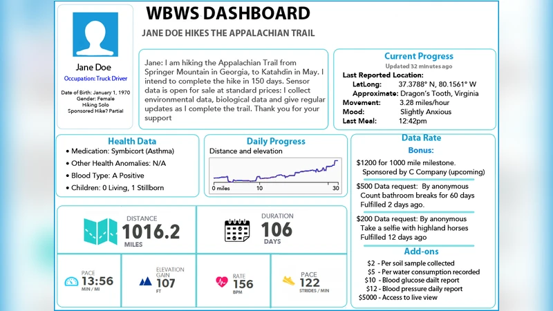 Willing Buyer, Willing Seller: Personal Data Trade as a Service