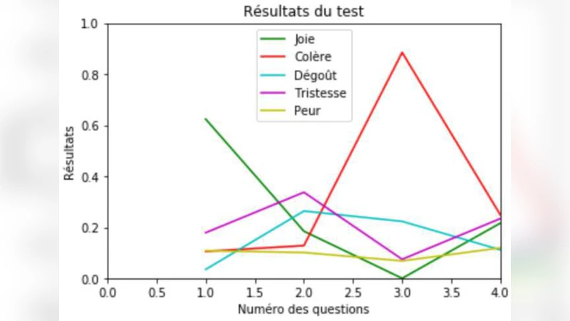 An Edge Computing Robot Experience for Automatic Elderly Mental Health   Care Based on Voice