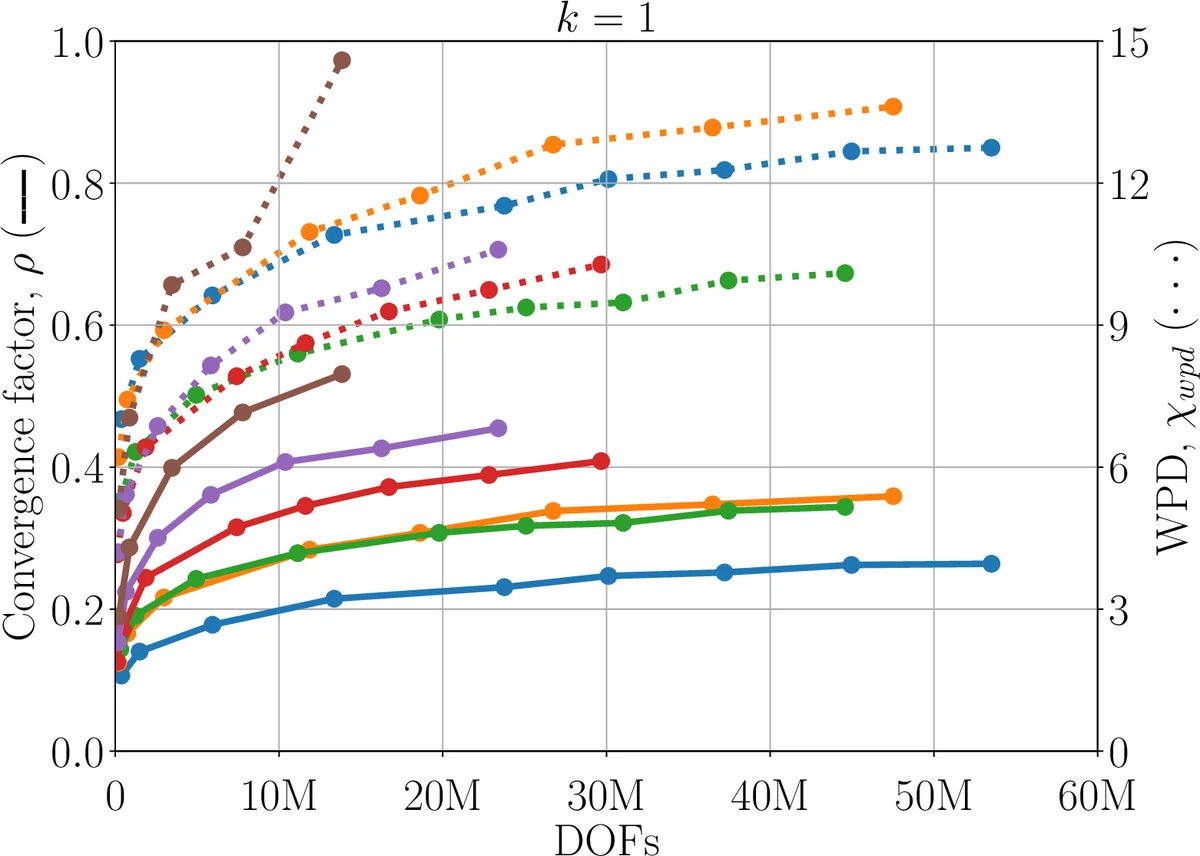 Nonsymmetric Reduction-based Algebraic Multigrid