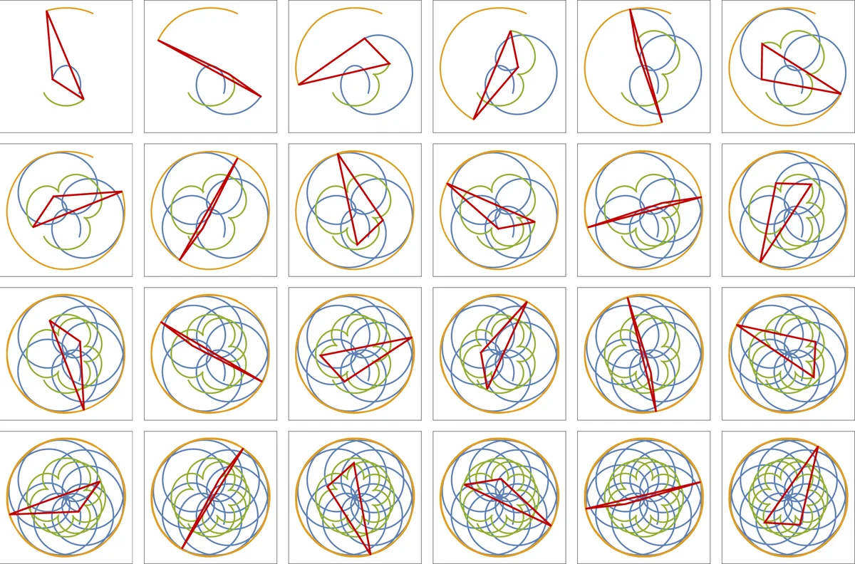 Symplectic Reduction and the Lie--Poisson Shape Dynamics of $N$ Point   Vortices on the Plane