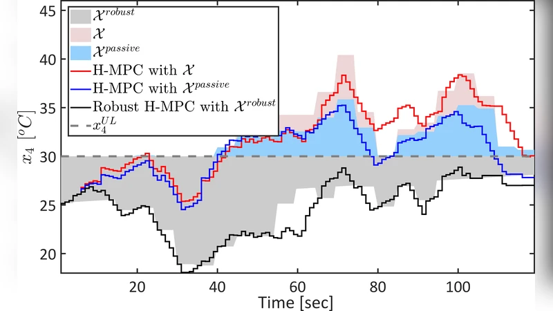 Robust Hierarchical MPC for Handling Long Horizon Demand Forecast   Uncertainty with Application to Automotive Thermal Management