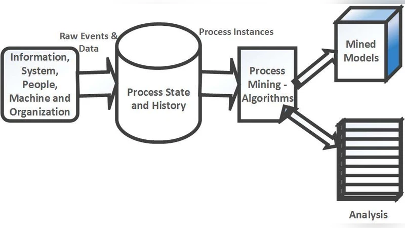 BAGH -- Comparative study