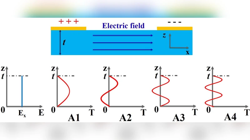 Toward Ka Band Acoustics: Lithium Niobate Asymmetrical Mode   Piezoelectric MEMS Resonators