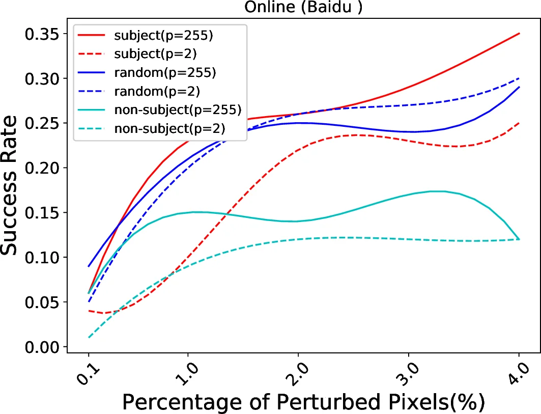 Modified method of simplest equation for obtaining exact analytical   solutions of nonlinear partial differential equations: Further development of   methodology with two applications