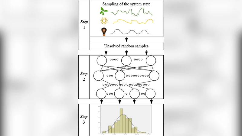 Fast Calculation of Probabilistic Power Flow: A Model-based Deep   Learning Approach