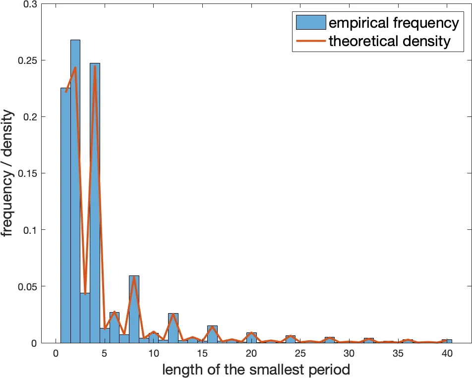 Pentago is a First Player Win: Strongly Solving a Game Using Parallel   In-Core Retrograde Analysis