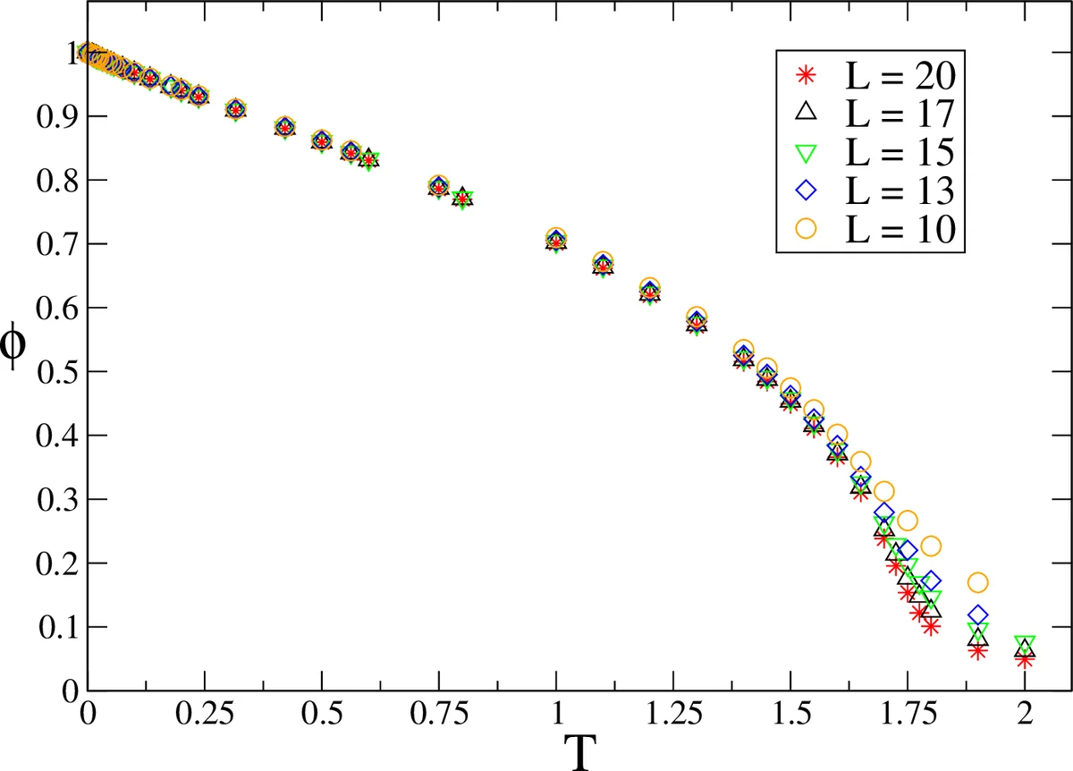 Low-temperature marginal ferromagnetism explains anomalous scale-free   correlations in natural flocks