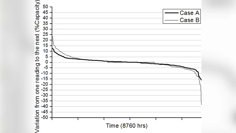 Coupling of Wind Farms with Nuclear Power Plants