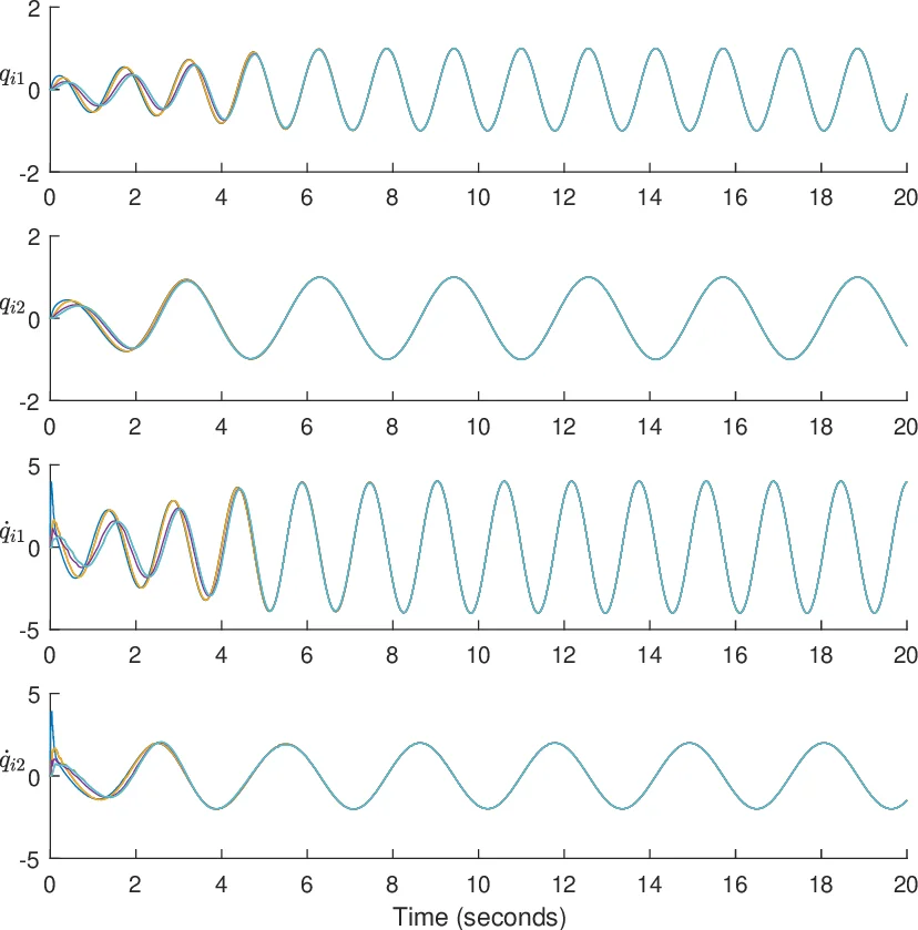 Variational Quantum Operator Simulation