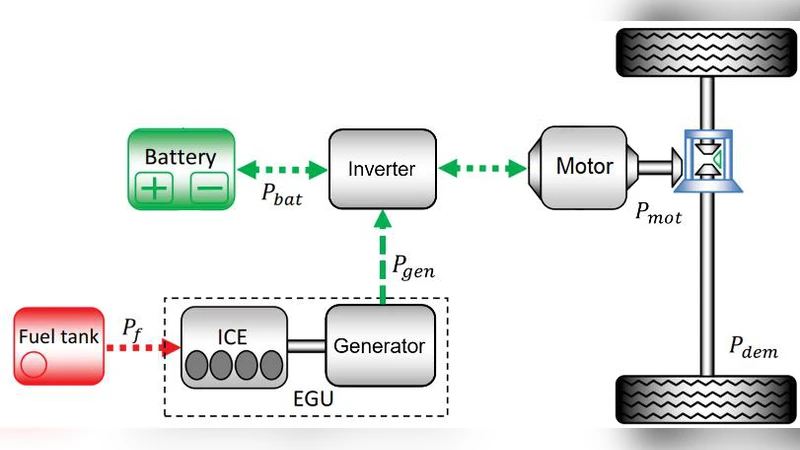 Simultaneous Identification and Control Using Active Signal Injection   for Series Hybrid Electric Vehicles based on Dynamic Programming