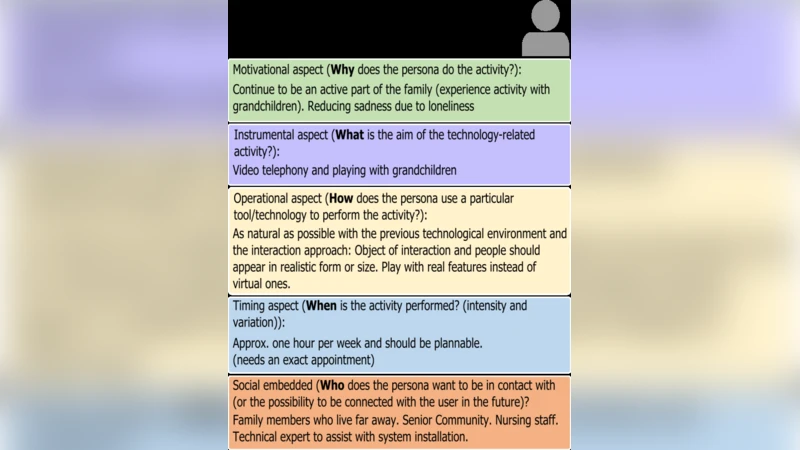 Towards humane digitization: a wellbeing-driven process of personas   creation