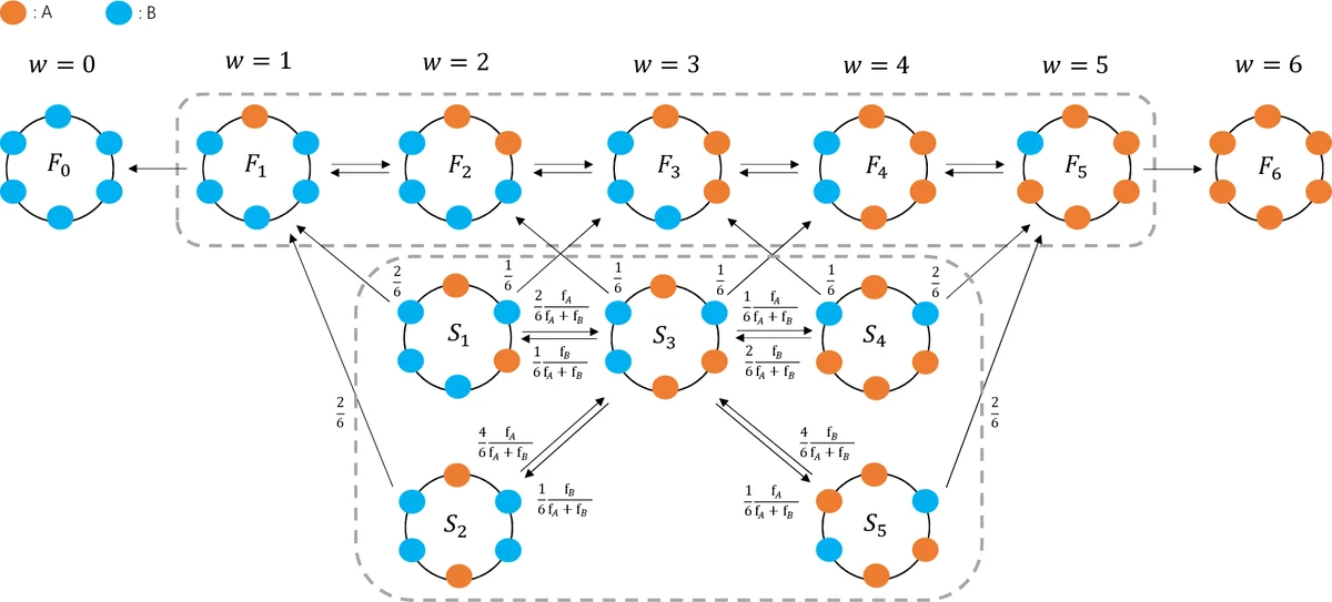 Complete Subset Averaging for Quantile Regressions