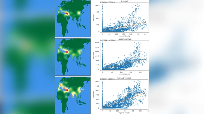 Assessing Simulations of Imperial Dynamics and Conflict in the Ancient   World