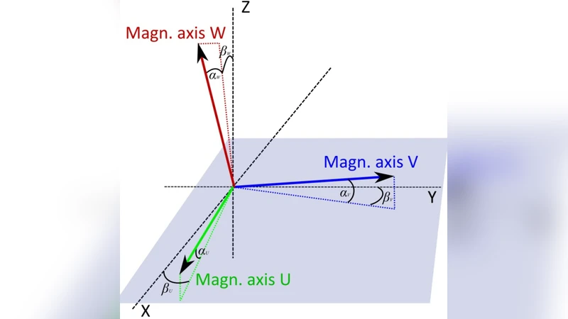 Precise calibration method for triaxial magnetometers not requiring   Earths field compensation