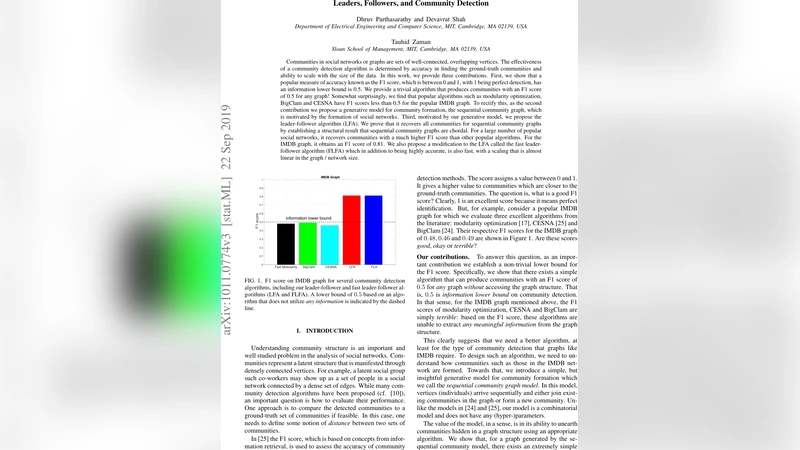 Leaders, Followers, and Community Detection