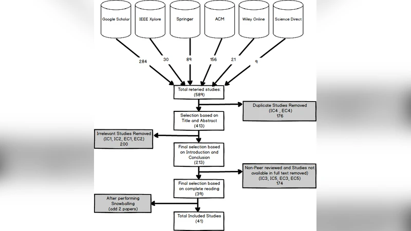 A Systematic Literature Review of Test Breakage Prevention and Repair   Techniques