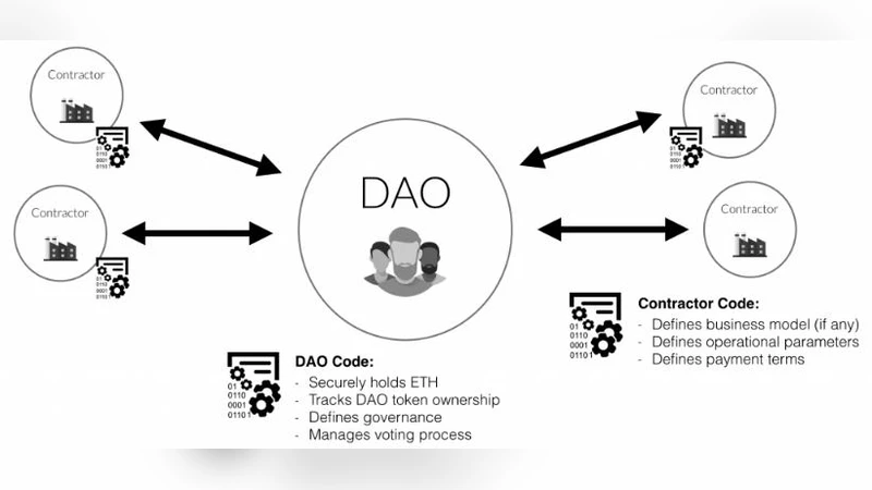 Novel method for handling Ethereum attack