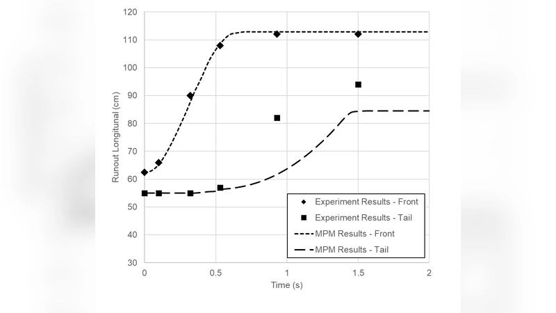 CLP-based protein fragment assembly