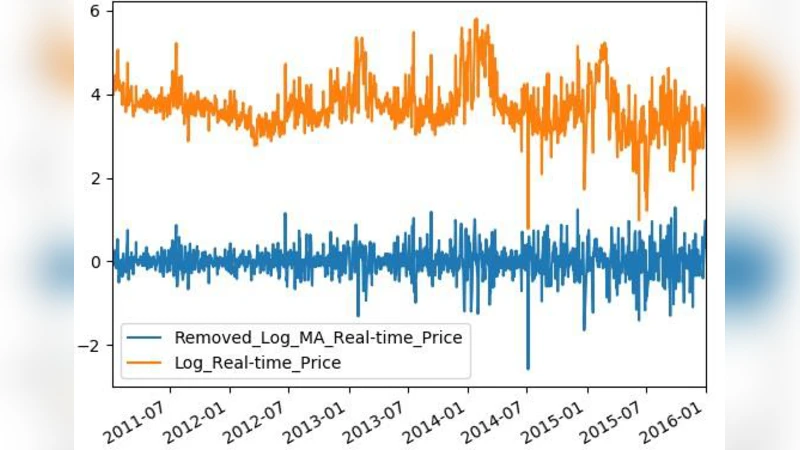 Time Series Analysis of Electricity Price and Demand to Find   Cyber-attacks using Stationary Analysis
