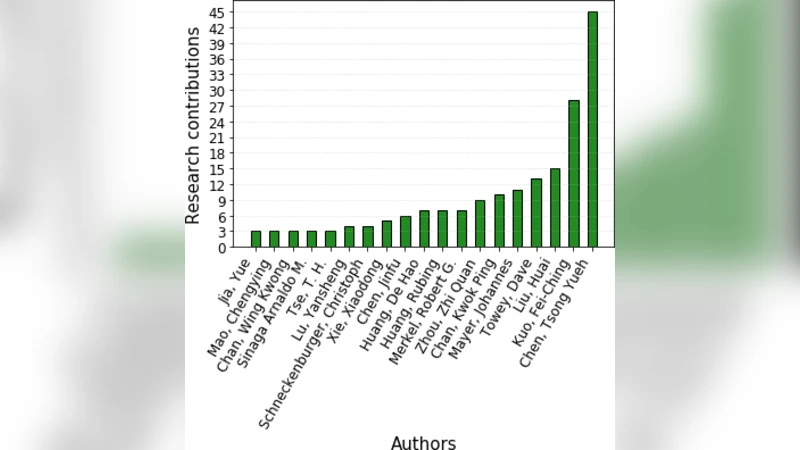 A Taxonomic Review of Adaptive Random Testing: Current Status,   Classifications, and Issues