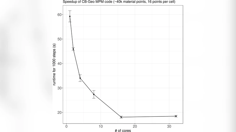 Scalable and modular material point method for large-scale simulations