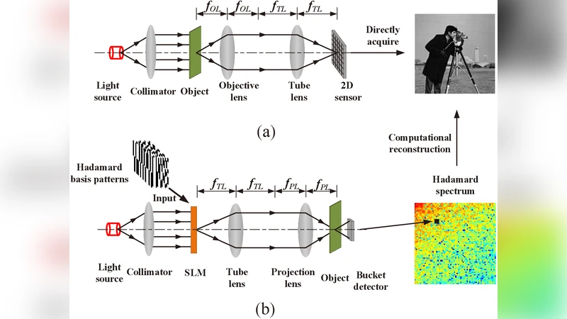 Optical synthetic sampling imaging: concept and an example of microscopy