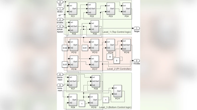 A Self-Healing Hardware Architecture for Safety-Critical Digital   Embedded Devices