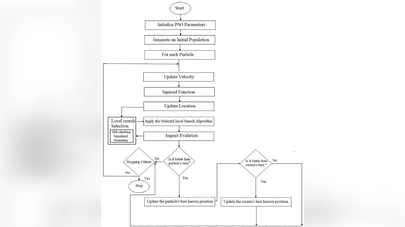 An adaptive hybrid algorithm for social networks to choose groups with   independent members