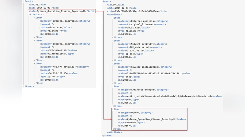 Automated Dataset Generation System for Collaborative Research of Cyber   Threat Analysis
