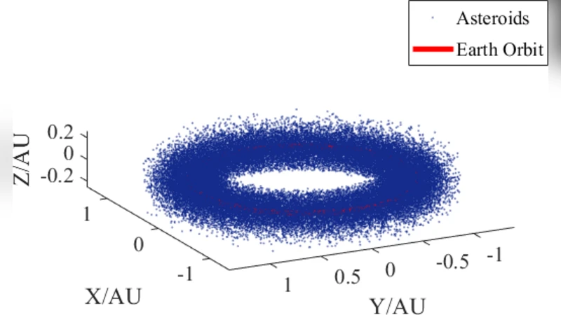 Solar-Sail Trajectory Design for Multiple Near Earth Asteroid   Exploration Based on Deep Neural Networks