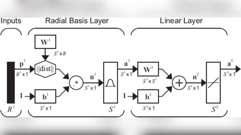 Recurrent neural network based decision support system