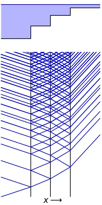 Hyperbolic Cluster States for Fault-Tolerant Measurement-Based Quantum Computing