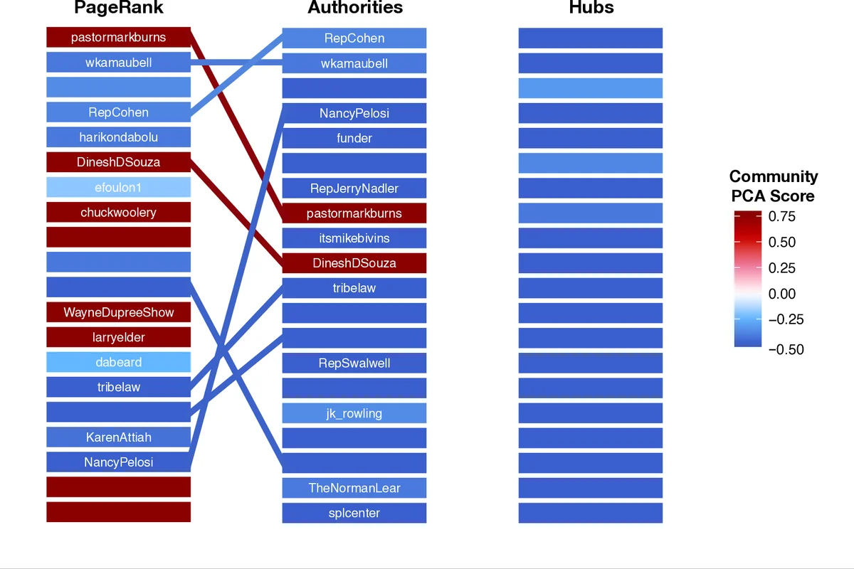Detailed Geometry and Appearance from Opportunistic Motion