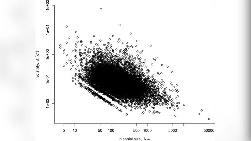 How a Single Paper Affects the Impact Factor: Implications for Scholarly   Publishing