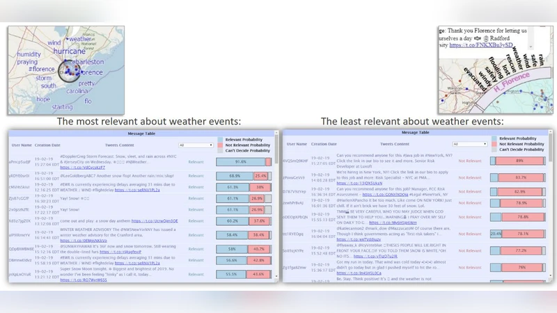 Geovisual Analytics and Interactive Machine Learning for Situational   Awareness