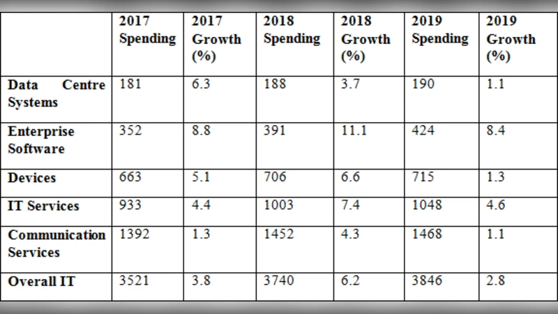 I.T. Project Success: Practical Frameworks based on key Project Control   Variables