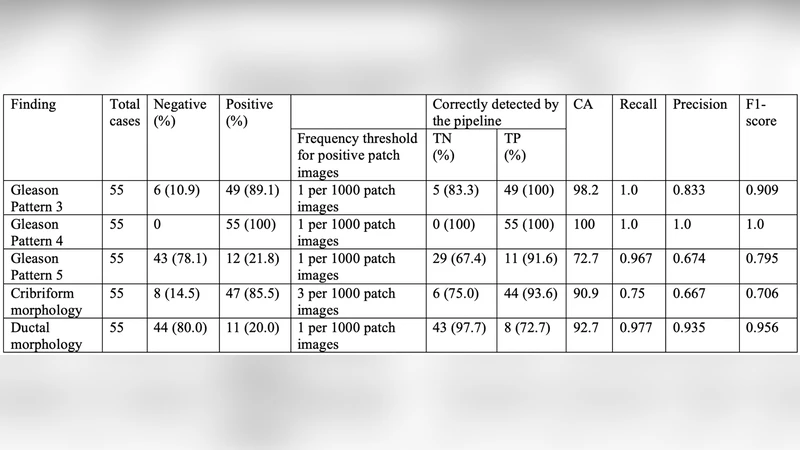 Deep Learning for Prostate Pathology