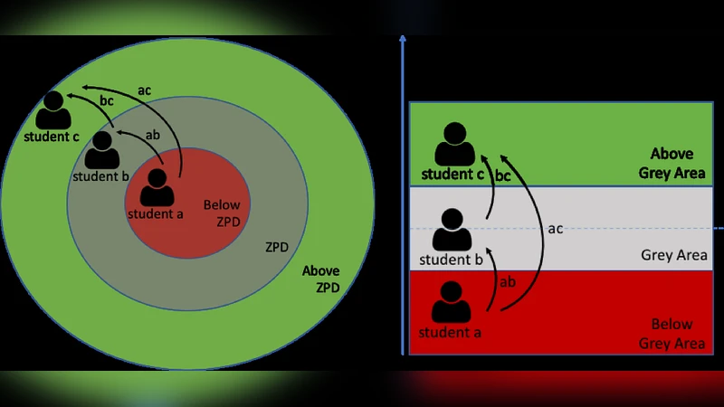 Using learning analytics to provide personalized recommendations for   finding peers
