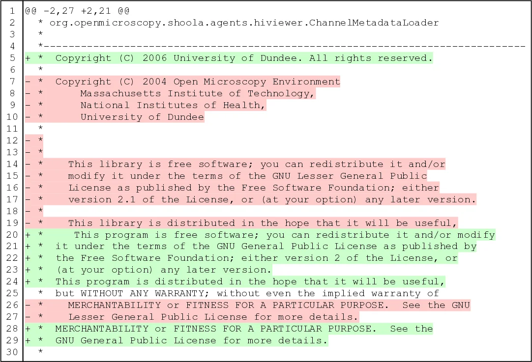 How Different Are Different diff Algorithms in Git?