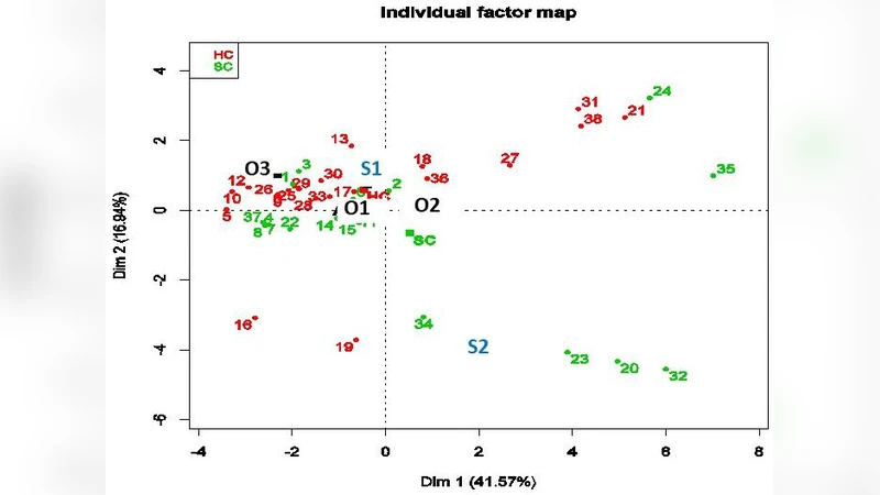 Sampling strategy and statistical analysis for radioactive waste   characterization