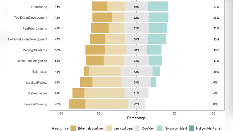 A survey on agile practices and challenges of a global software   development team