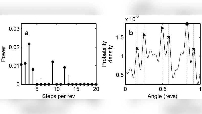 Steps and bumps: precision extraction of discrete states of molecular   machines using physically-based, high-throughput time series analysis