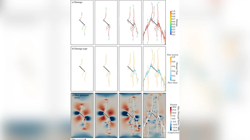 Simulation of fracture coalescence in granite via the combined   finite-discrete element method